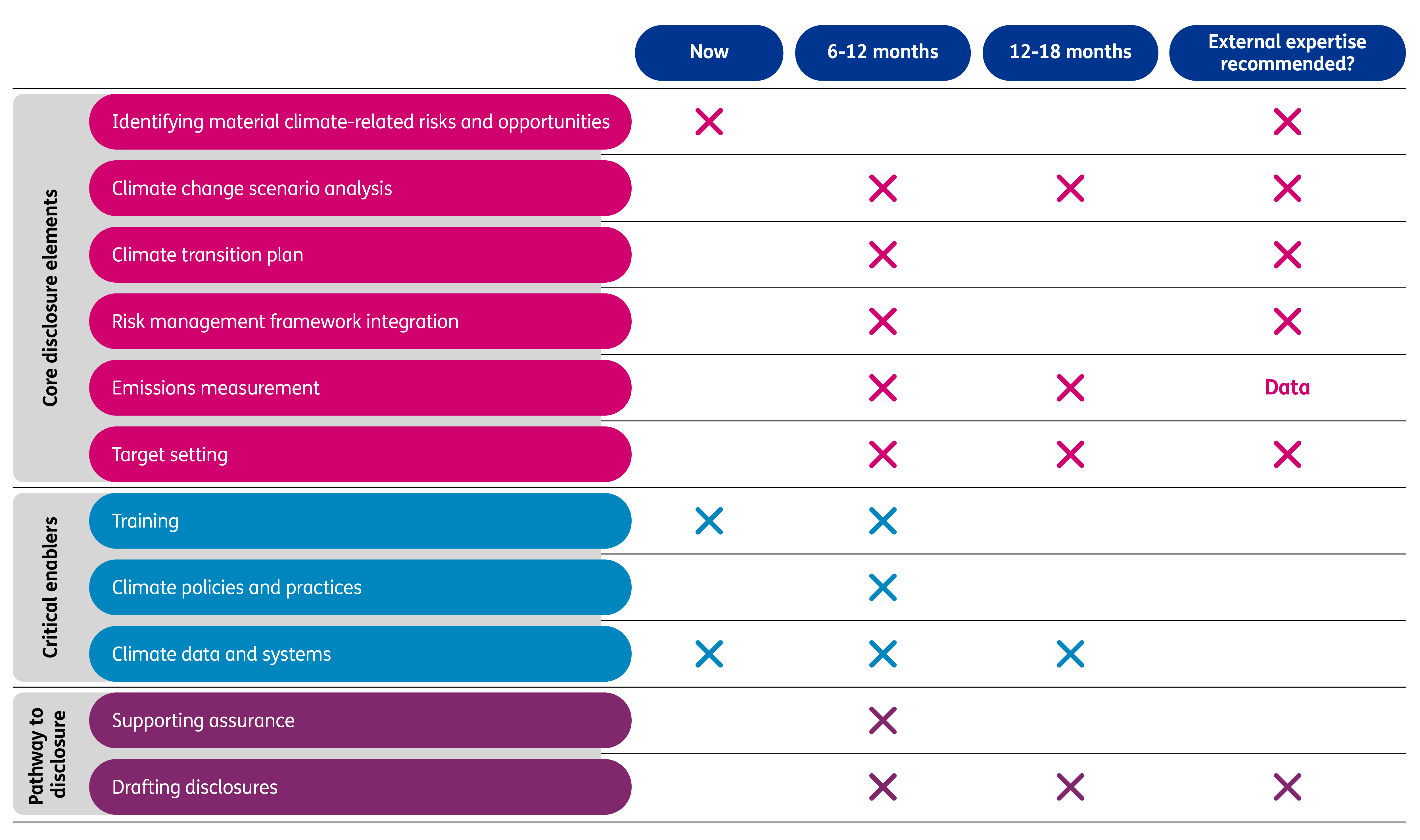 Australia climate disclosure program timelines