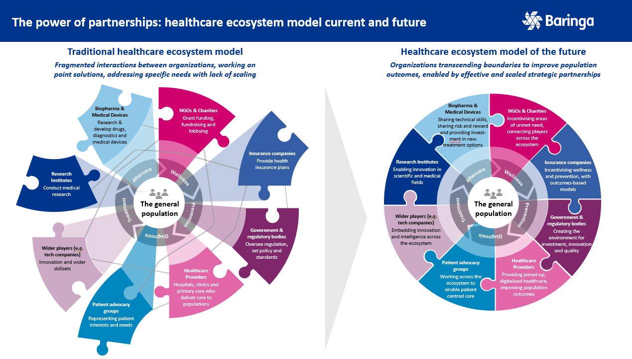 power of partnerships