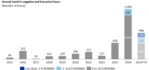 A graph of a number of bars

AI-generated content may be incorrect.