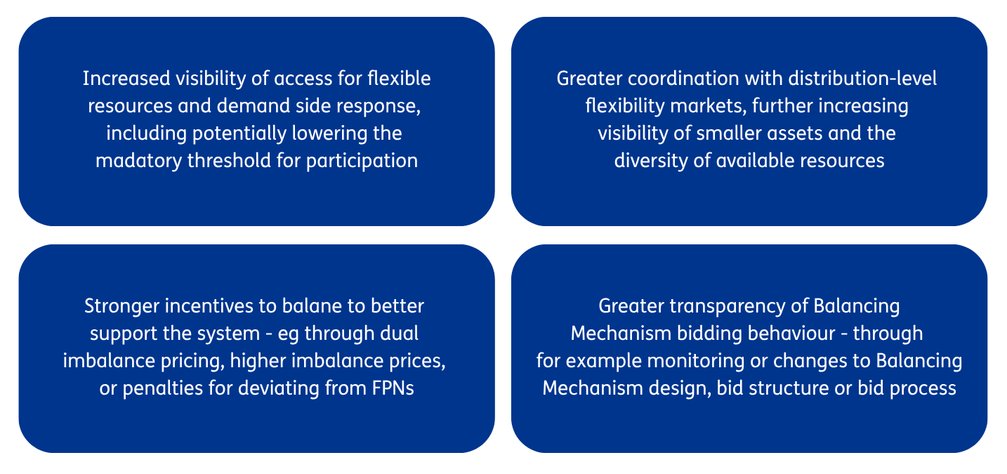 Reforms to the Balancing Mechanism and system services markets will be needed to improve participation, transparency and efficiency