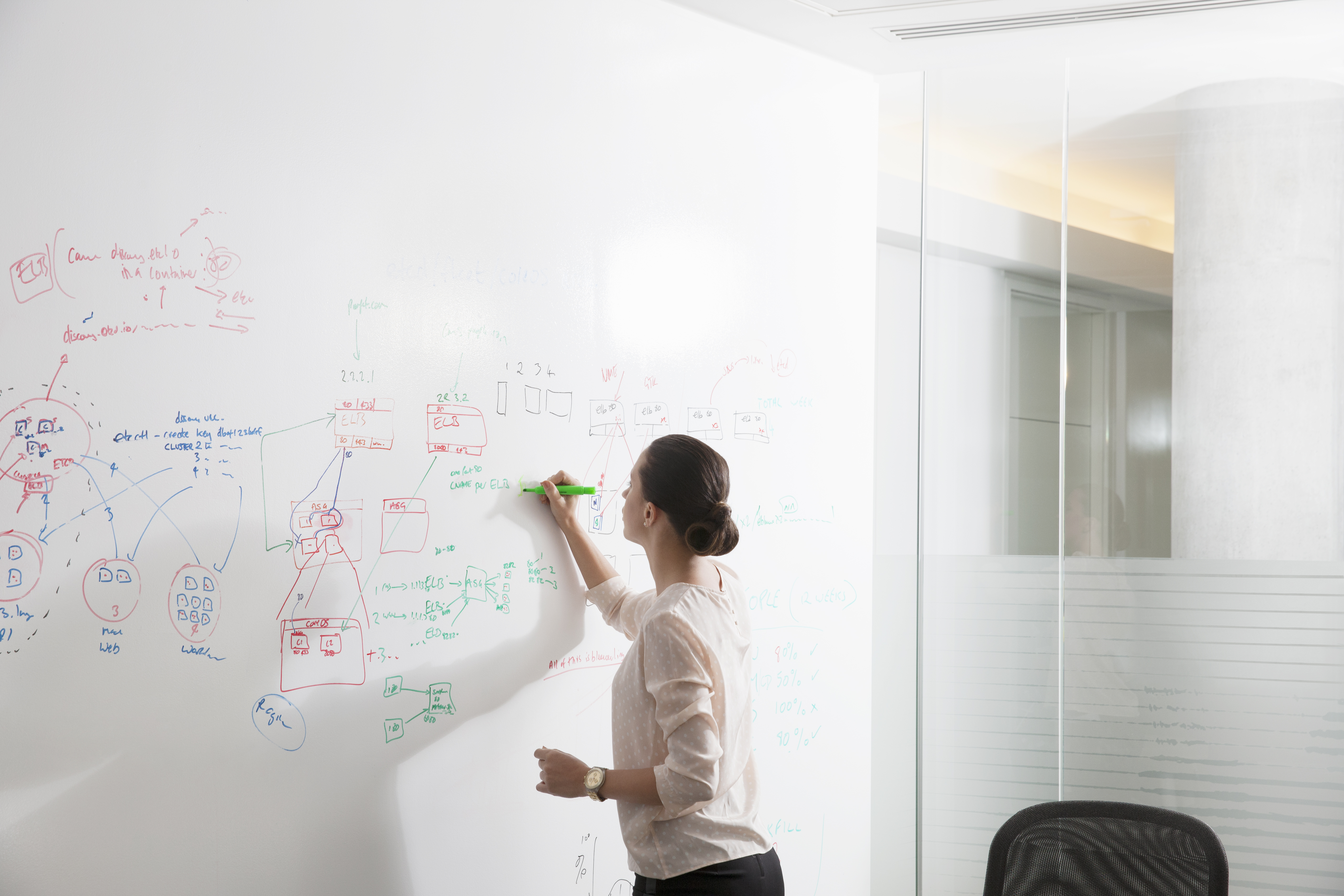 A woman writing on a whiteboard