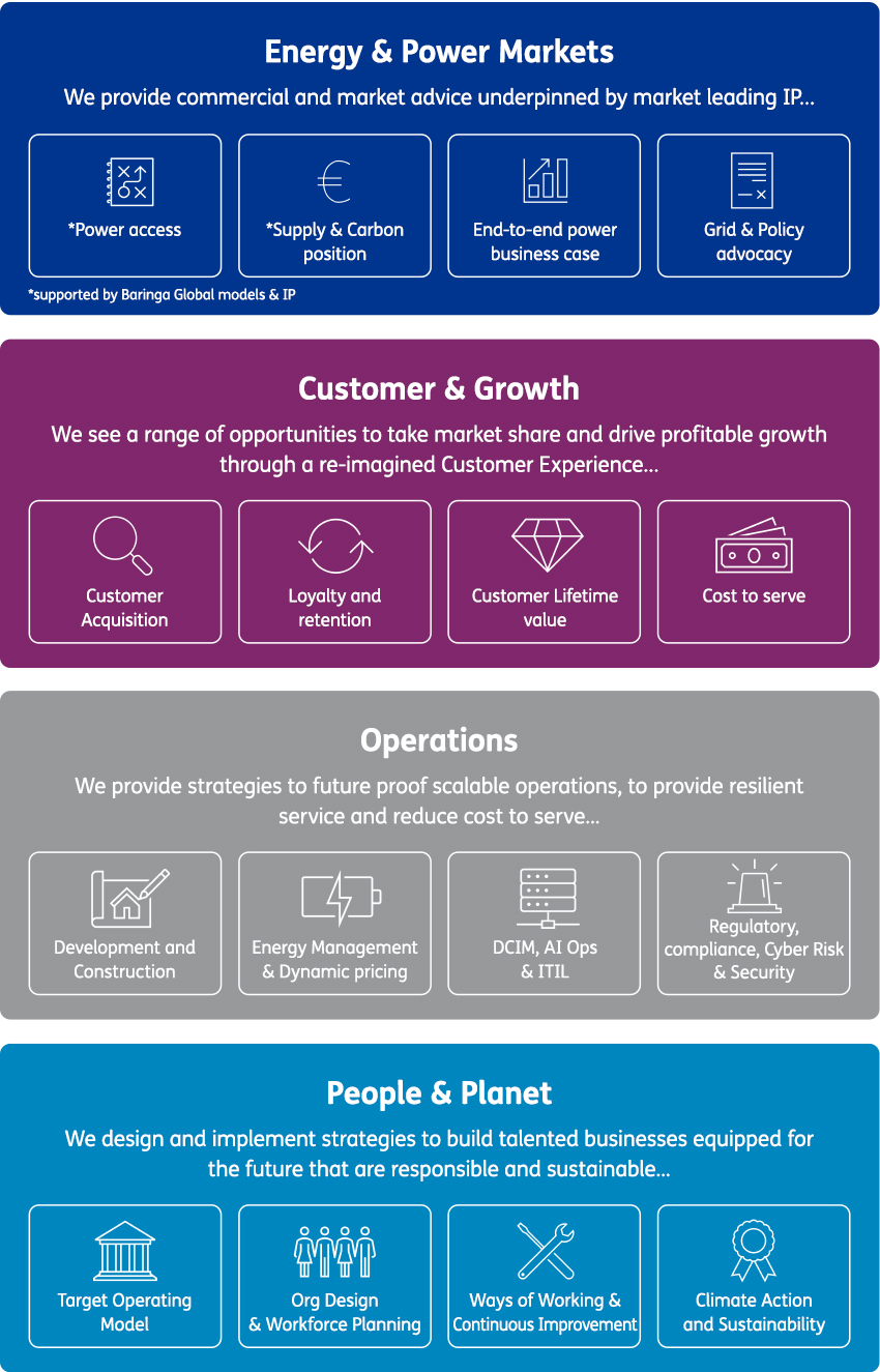 Infographic