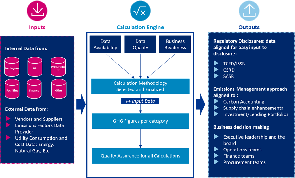Baringa&rsquo;s customizable Scope 3 Framework
