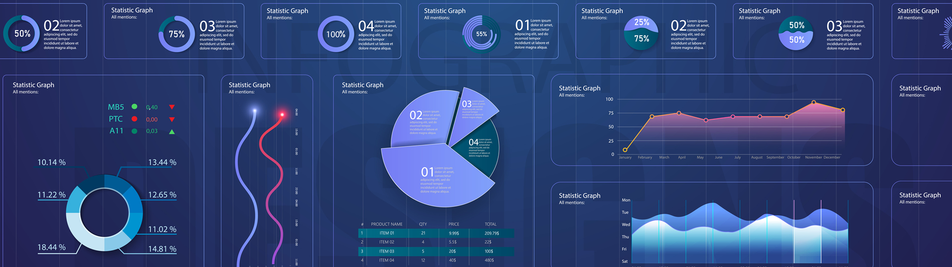 A range of different statistical graphs