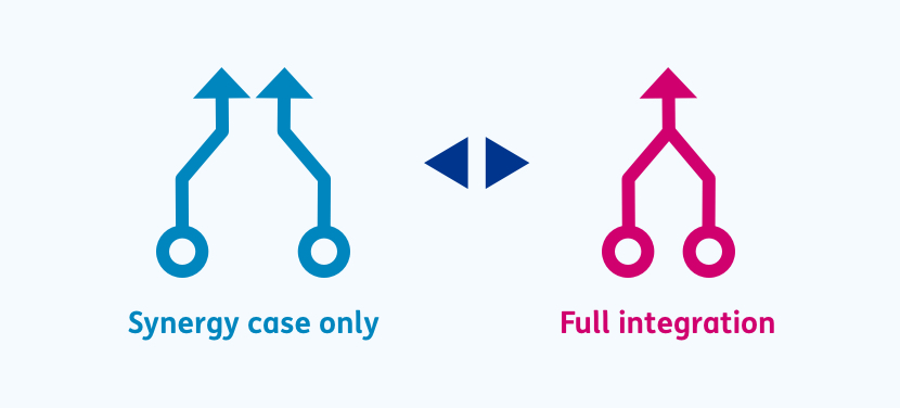 Synergy case only or full integration