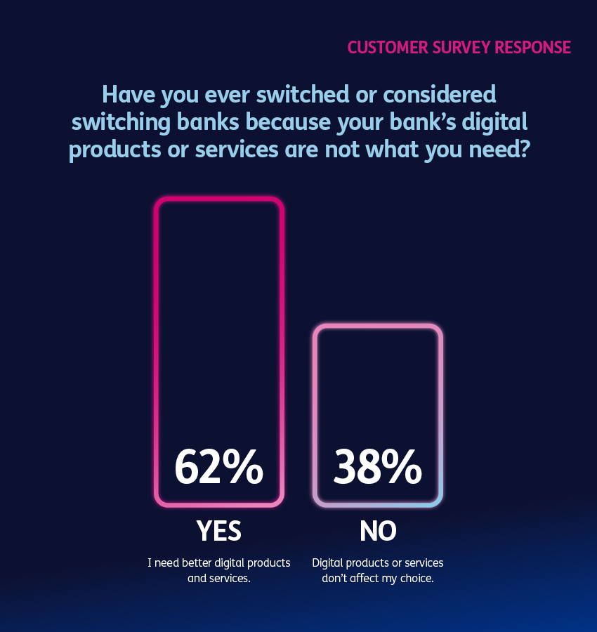 Customer survey response