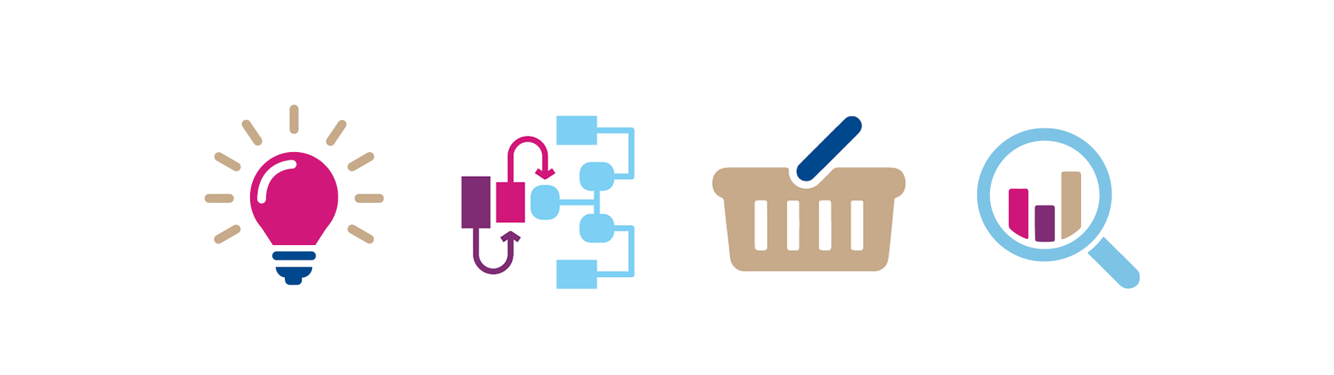 Four large symbols of a lightbulb, a flow diagram, a shopping basket and a magnifying glass