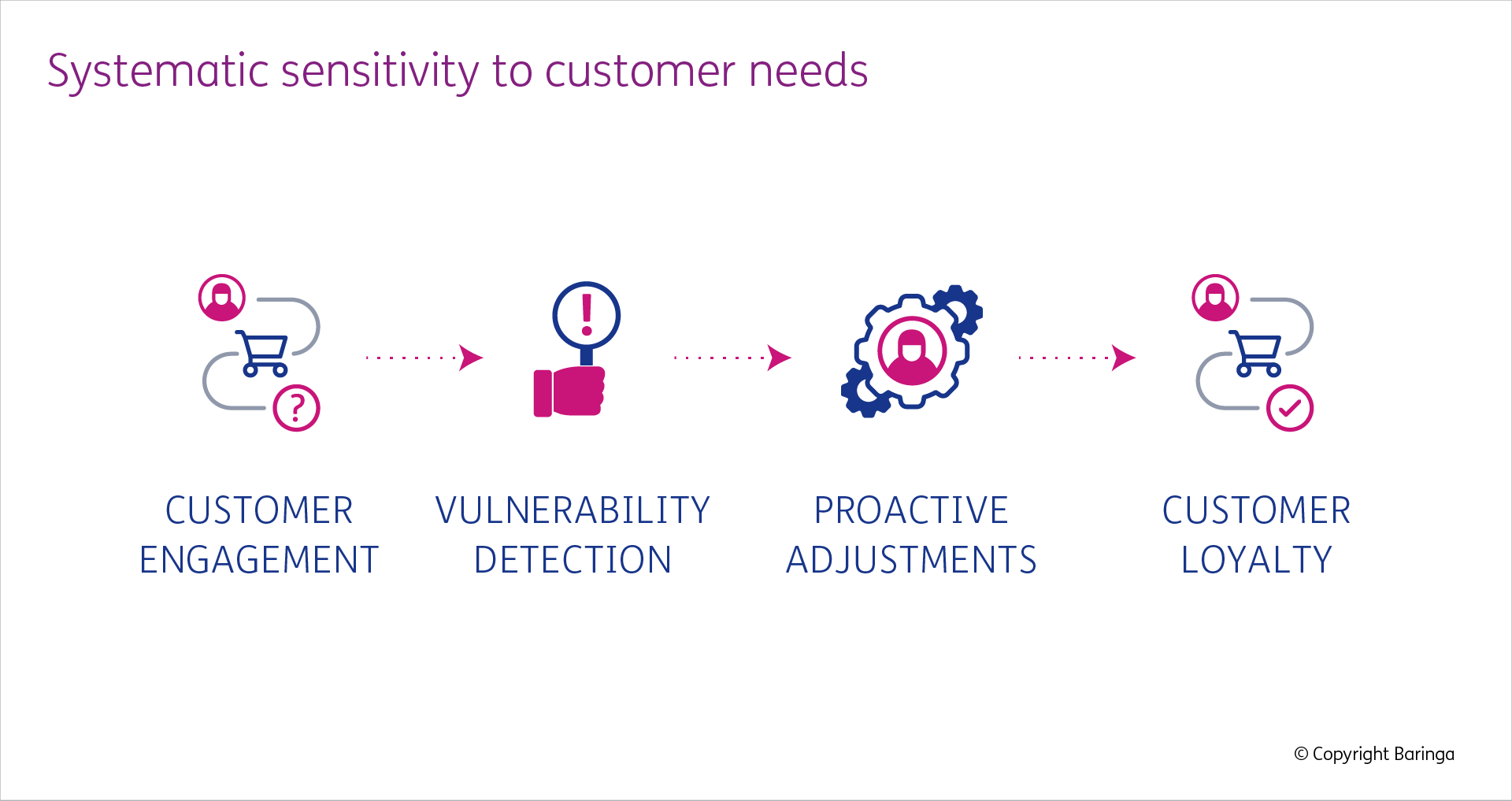 systematic_sensitivity_graph