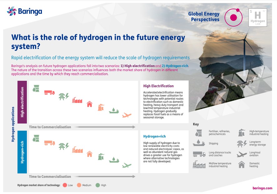 Future role of Hydrogen png