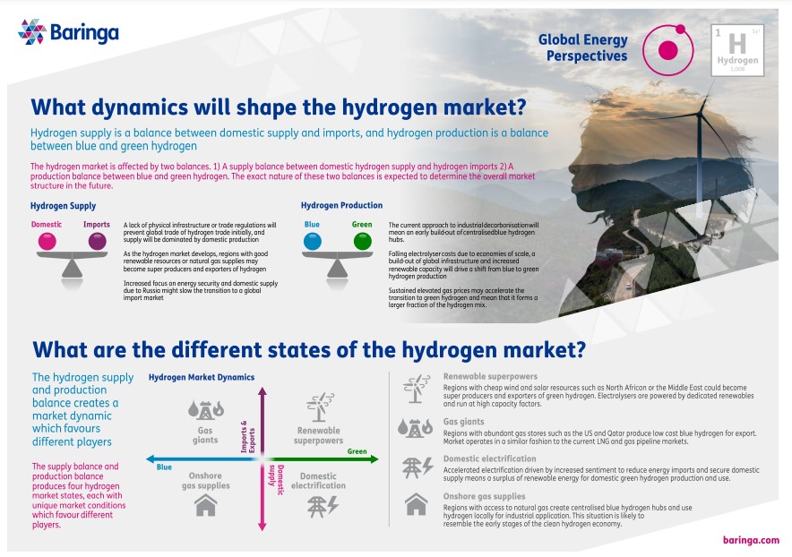 Dynamics shaping the Hydrogen market png