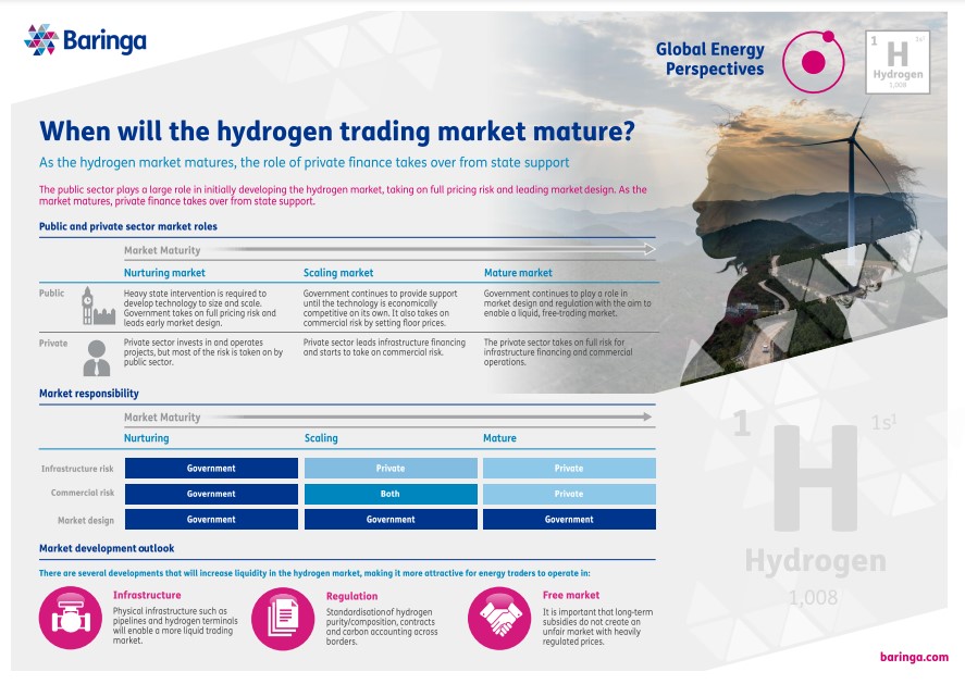 Hydrogen Trading market mature png