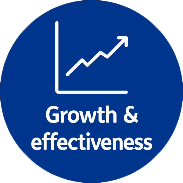 Growth and effectiveness