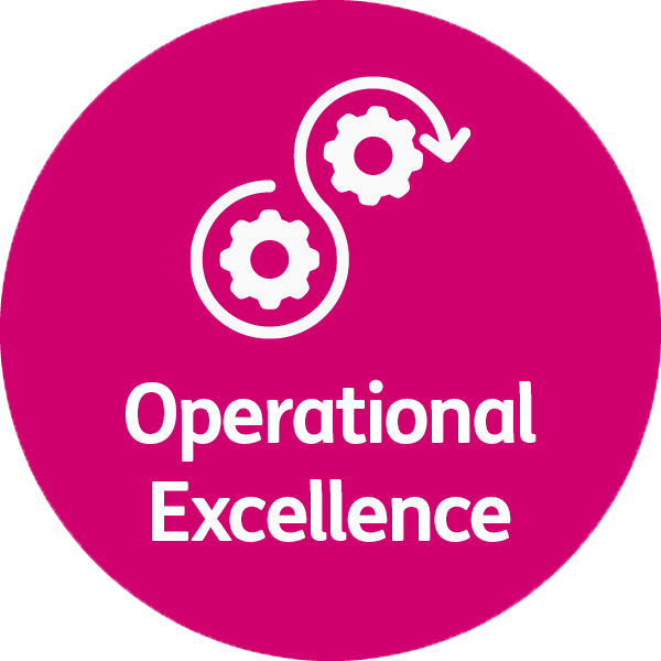 Operational excellence